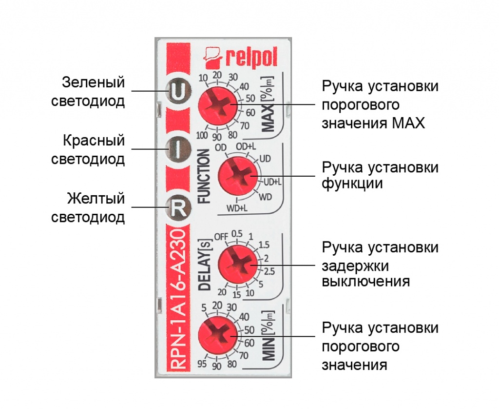 Реле RPN-1A Relpol