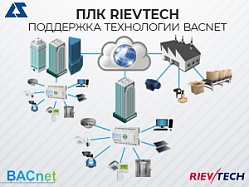 ПЛК Rievtech.  Поддержка технологии BACnet